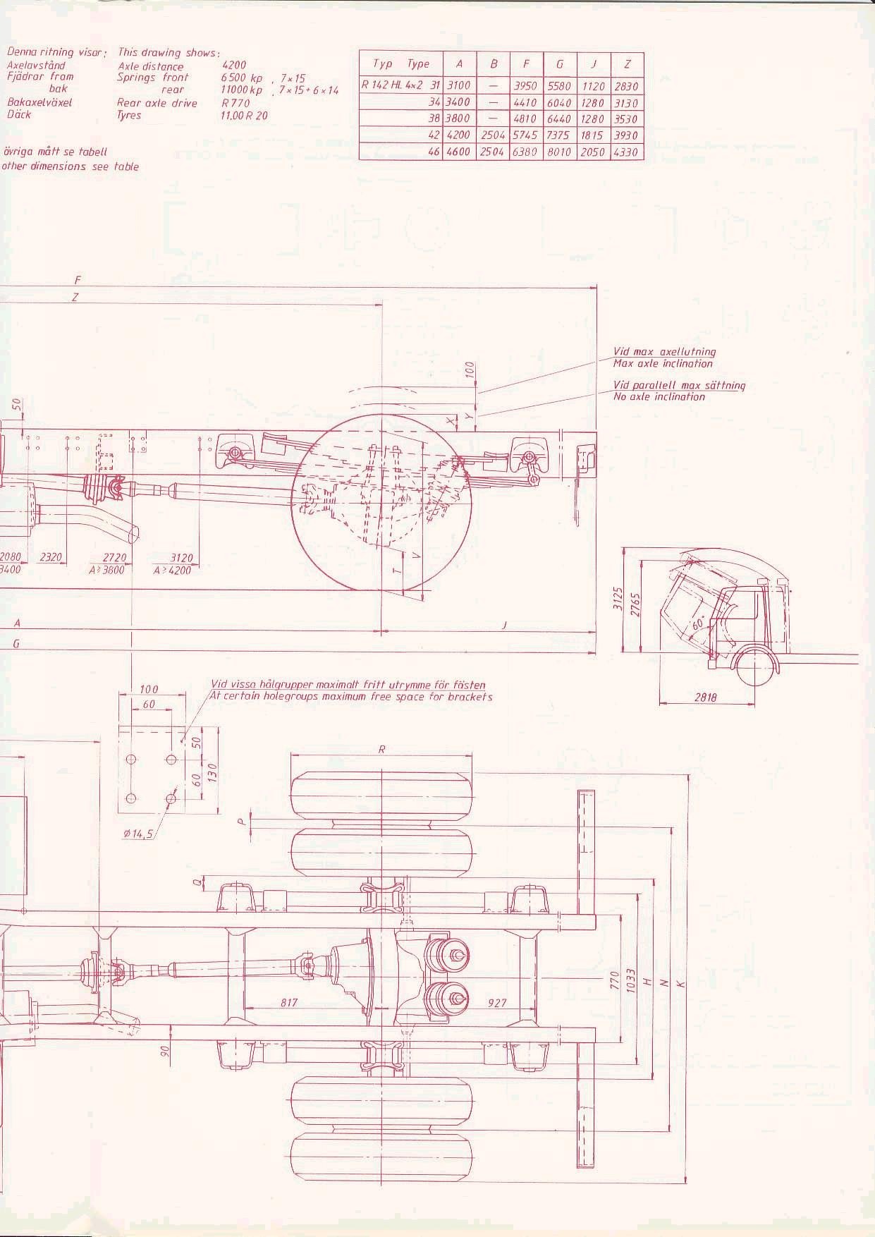SCANIA R142H blueprint