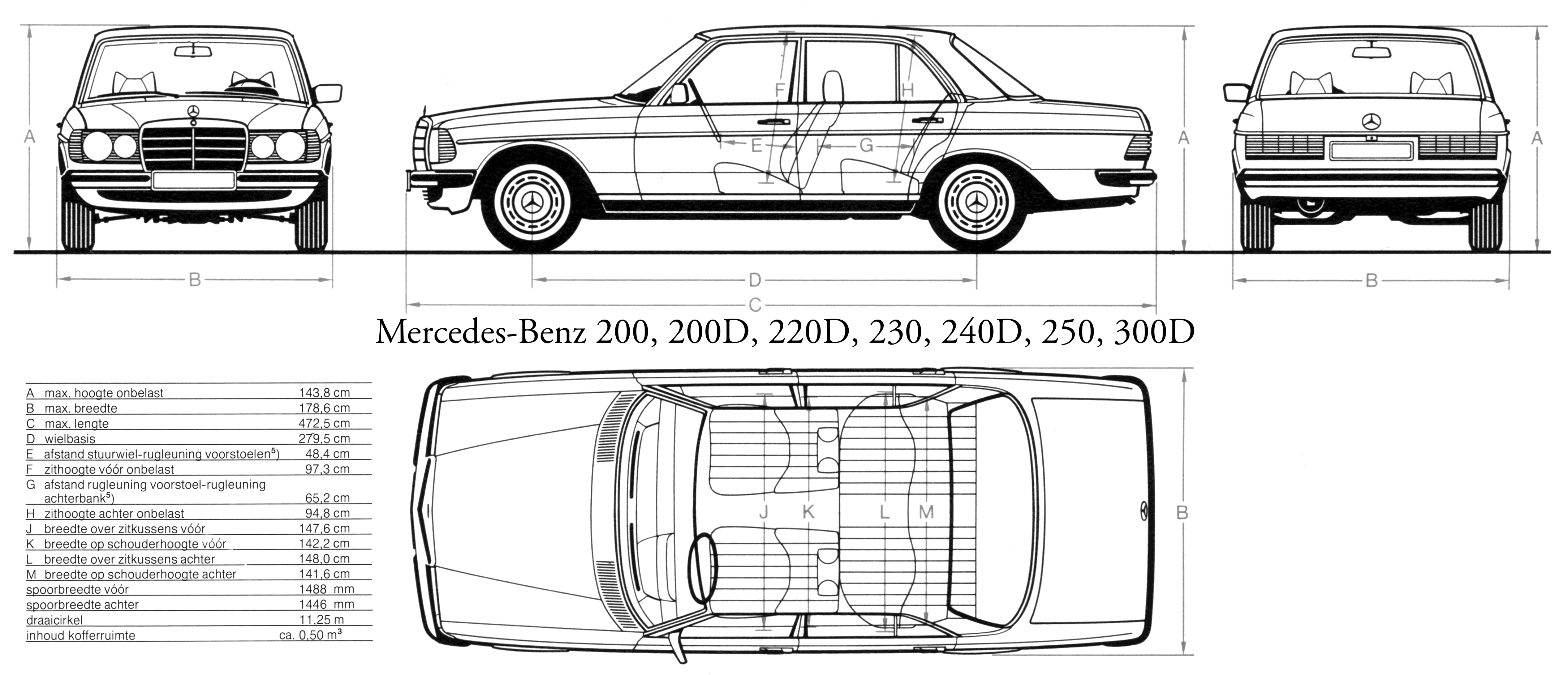 Mercedes-Benz W123 series blueprint