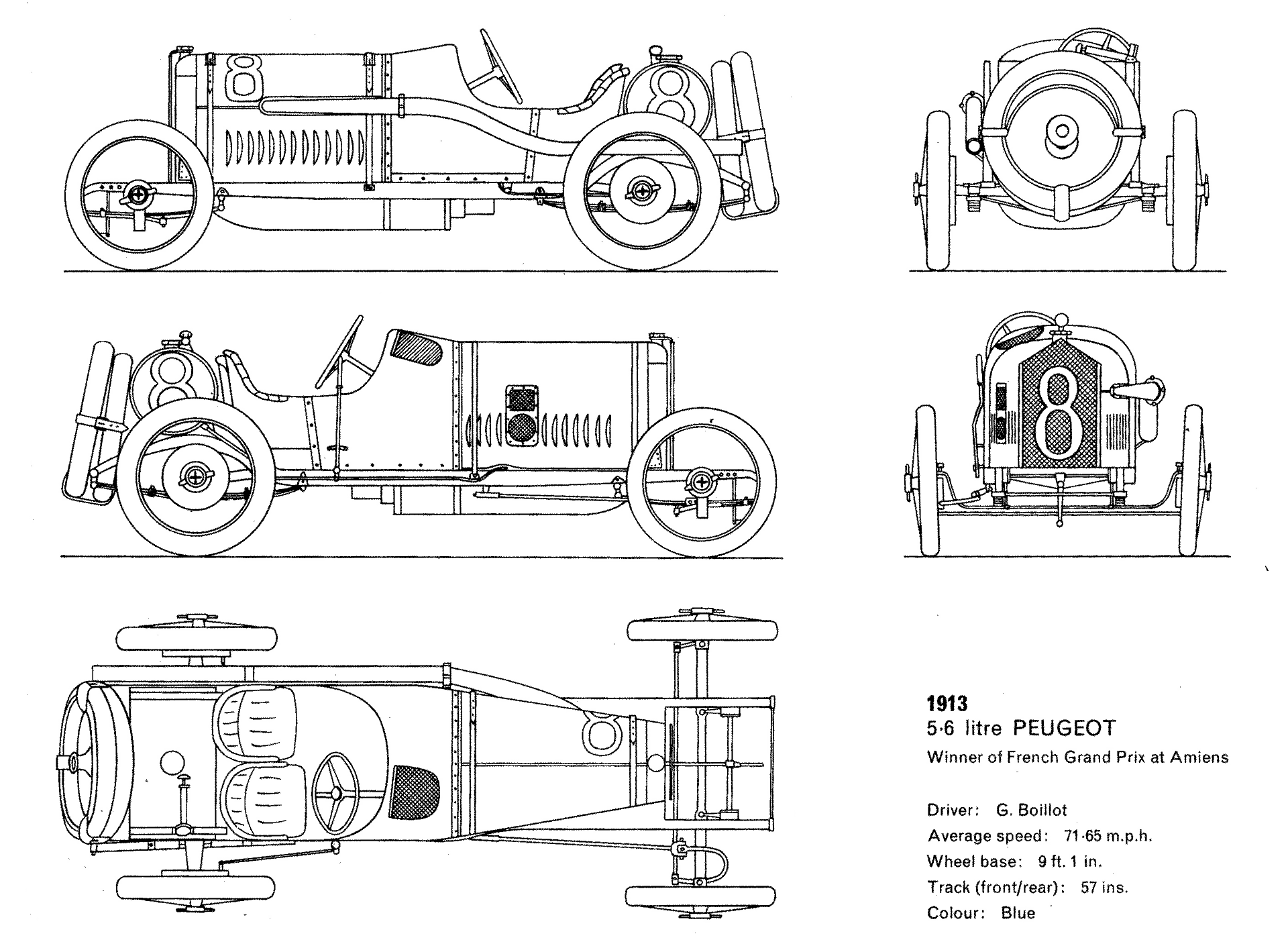 Peugeot GP blueprint