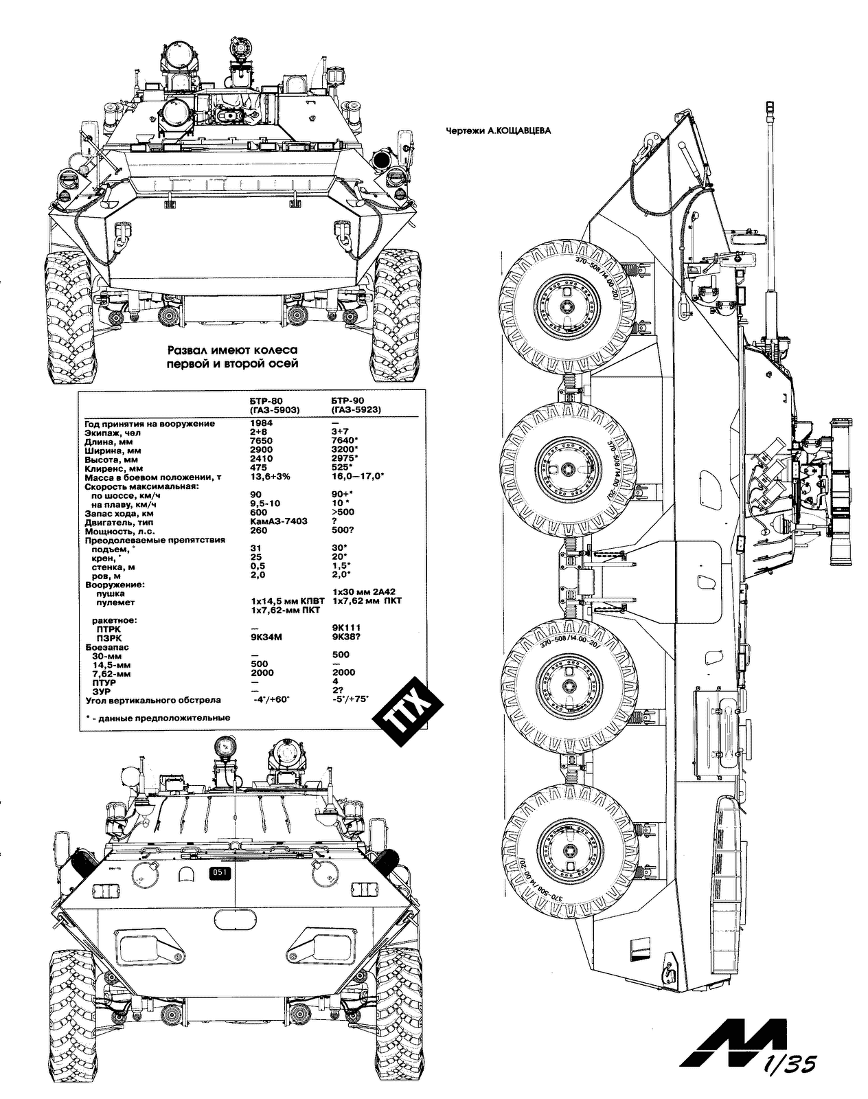 BTR-90 blueprint