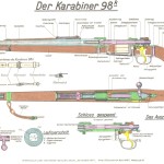 Karabiner 98k blueprint